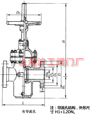 Z43FKZ43F  PN10~PN160 mBӆlƽlyҪμYߴʾD